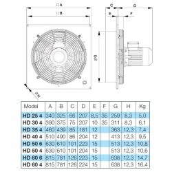 Ventilátor AXIA-HD-25-4M, ø250mm, 90W, 1450m3/h, IP55