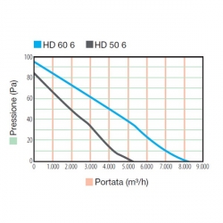 Ventilátor AXIA-HD-50-6M, ø500mm, 120W, 4400m3/h, IP55