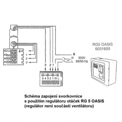 OASIS R 120 - stropní ventilátor o průměru 120cm