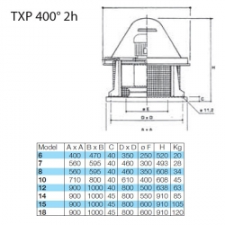 Střešní ventilátor TXP-12T-6p-400-2h, 7100m3/h, 750W, IP55