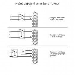 Turbo E 150 - dvourychlostní průmyslový potrubní ventilátor