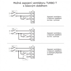 Turbo E 100T - dvourychlostní průmyslový potrubní ventilátor s časovačem