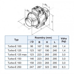 Turbo E 125T max - dvourychlostní průmyslový potrubní ventilátor s časovačem